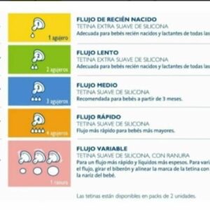 AVENT-TETINAS-FLUIR-LENTO-X2_002